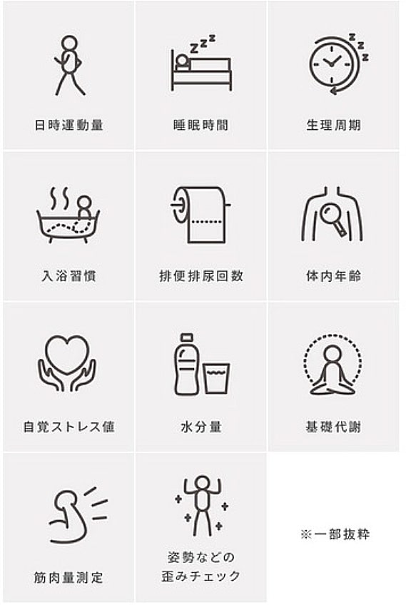 生活スタイルの表